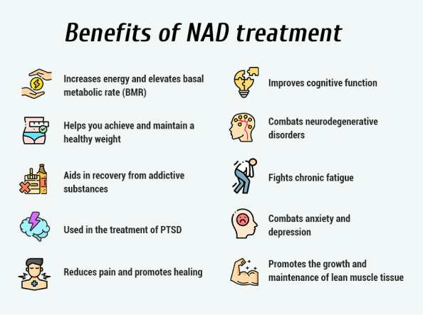 NAD Treatment