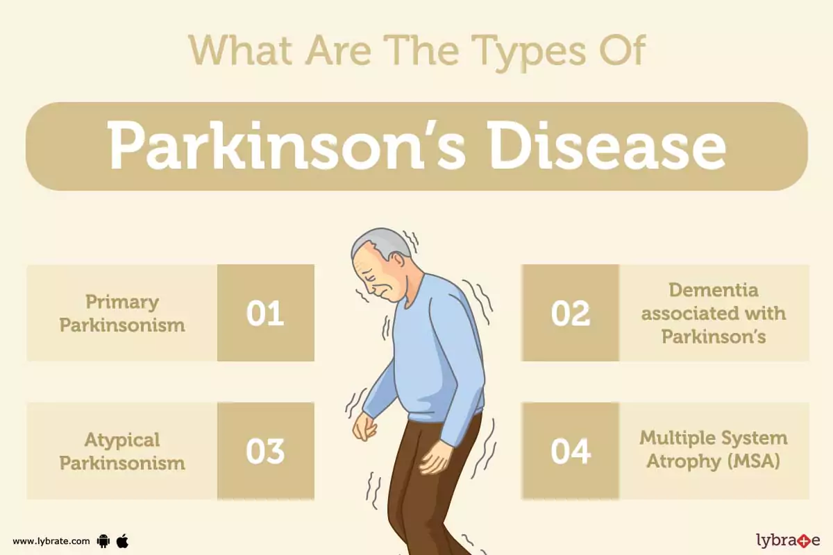 Parkinson’s Disease